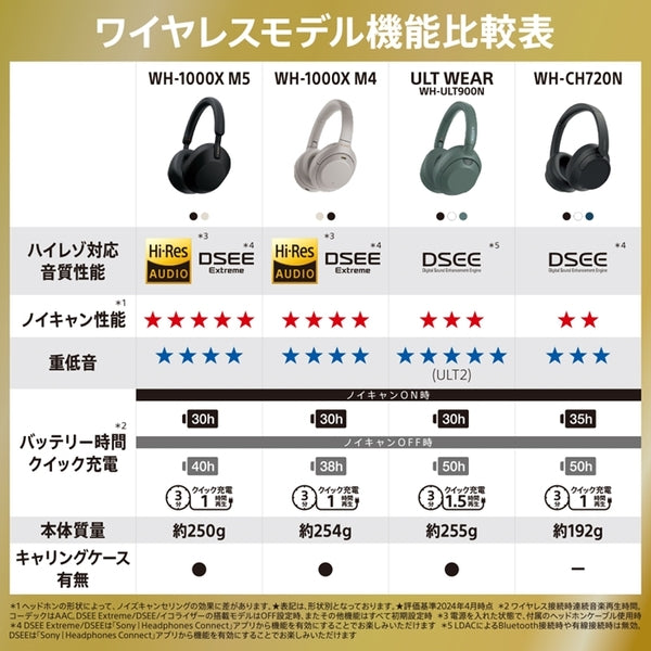 WH-CH720N