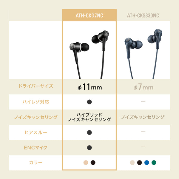 ATH-CKD7NC